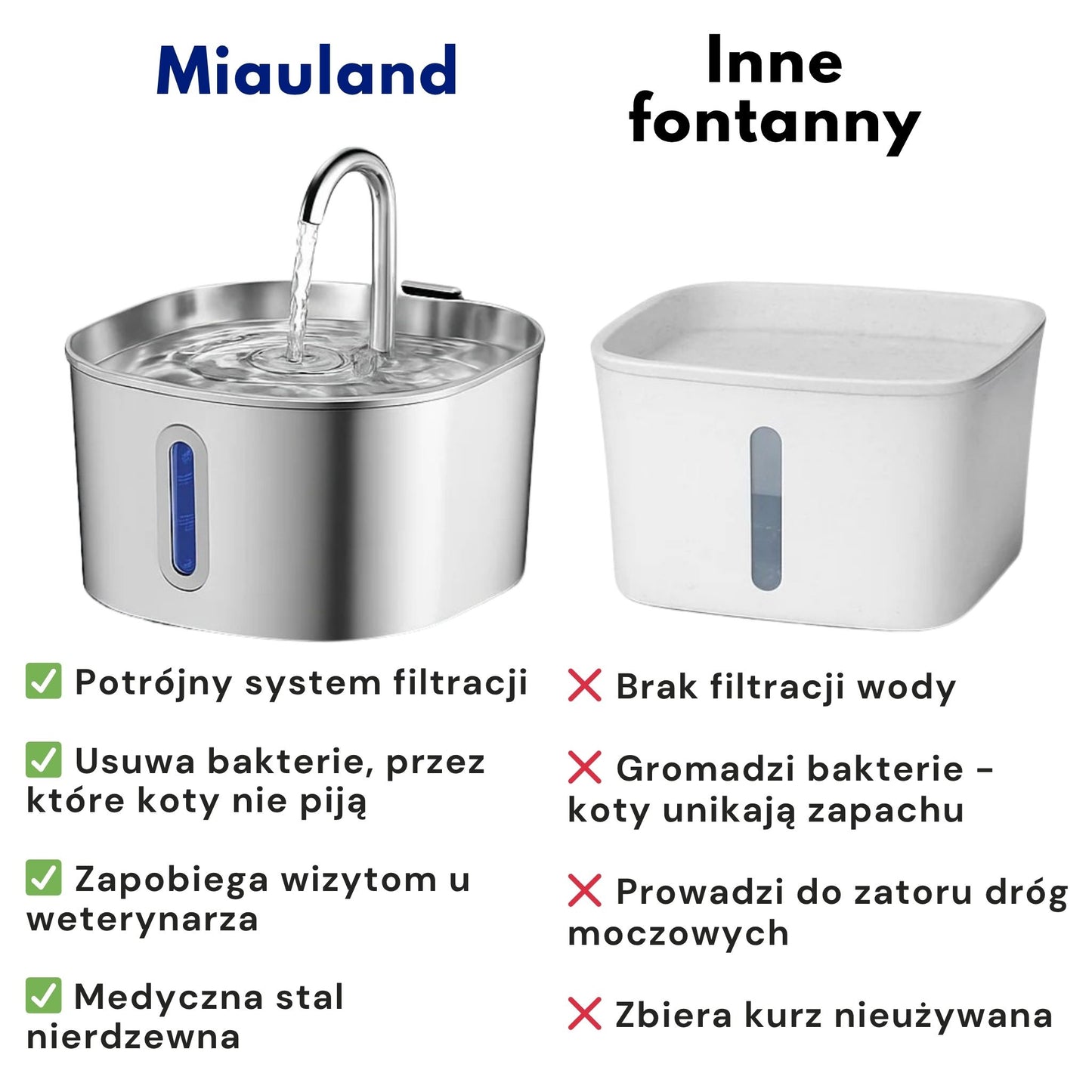 Chroń swojego kota przed infekcjami dróg moczowych, kamieniami i chorobami nerek.